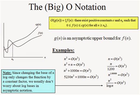 define algorithm explain asymptotic notations big oh omega and theta.